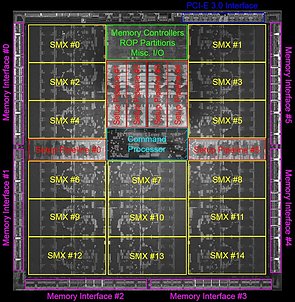 nVidia Kepler GK110 Die-Shot (mit Markierungen)